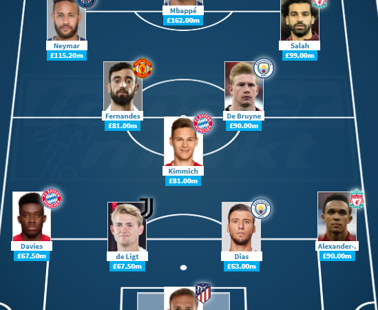 الكشف عن تشكيلة أغلى لاعبي الساحرة المستديرة في الوقت الحالي