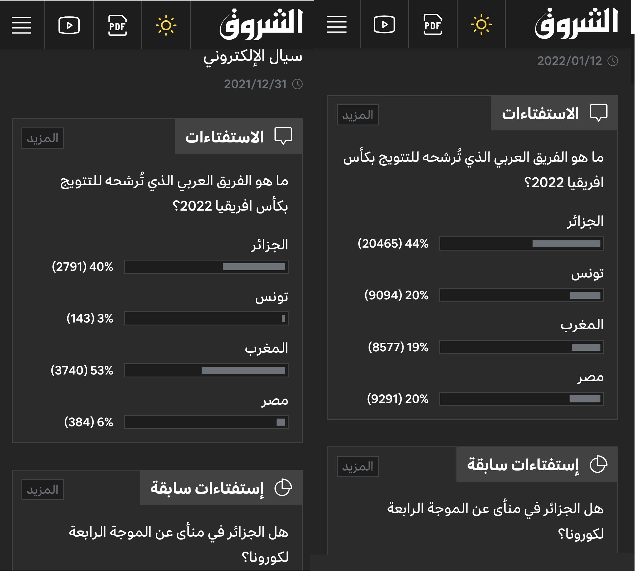 مصدومة بنتائج استفتائها لصالح المنتخب المغربي، “الشروق” الجزائرية تُزوِّرها لصالح منتخبها