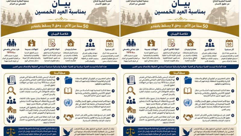 بيان العيد الخمسين للعصبة المغربية للدفاع عن حقوق الانسان  وجمعية المغاربة ضحايا الطرد التعسفي من الجزائر